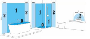 De verschillende vocht zones binnen de badkamer